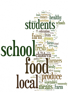 Word cloud of produce, students, farm and school